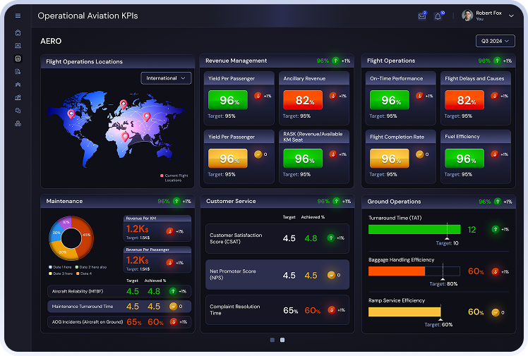 KPI Management Dashboard
